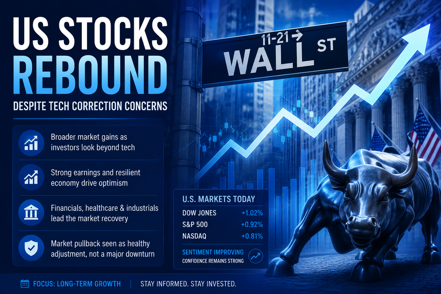 US Stocks Rebound Despite Tech Correction Concerns